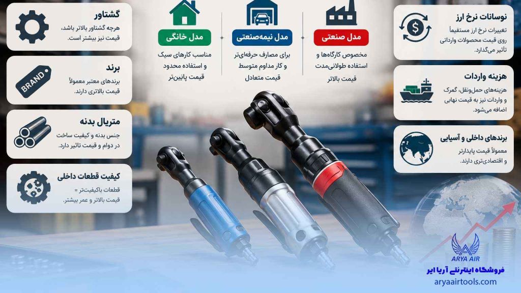 تفاوت قيمت جغجغه بادي در بازار